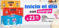 Plaza Vea Gloria leche light/zero lacto/ niños oferta