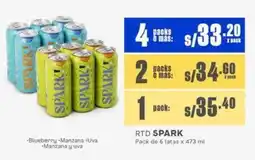 Makro Spark oferta