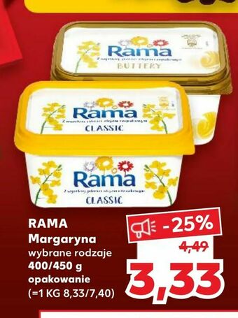 Kaufland RAMA Margaryna oferta