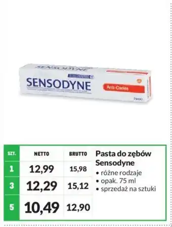 Makro Sensodyne Pasta do zębów 75ml oferta