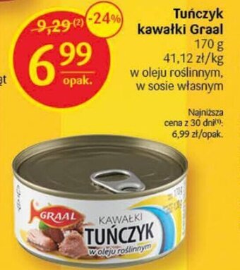 Delikatesy Centrum Graal Tuńczyk kawałki 170g oferta