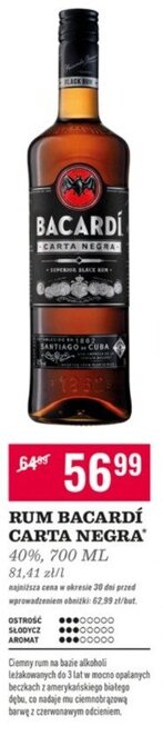 Biedronka Rum oferta