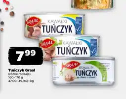Netto Tuńczyk Graal oferta