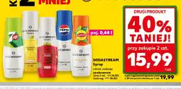 Kaufland Syrop Sodastream oferta