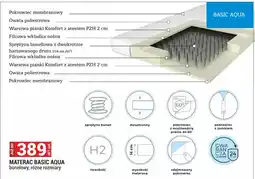 Merkury Market Materac Basic Aqua bonelowy oferta