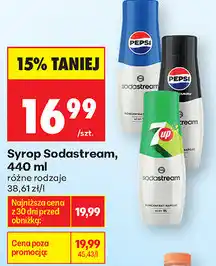 Biedronka Syrop Sodastream oferta