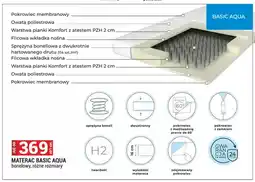 Merkury Market Materac bonelowy Basic Aqua oferta