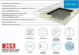 Merkury Market Materac Basic Aqua oferta