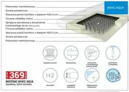 Merkury Market Materac Basic Aqua bonelowy oferta