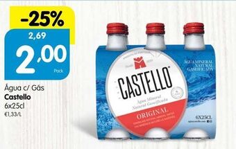 Minipreço Água com gás castello promoção