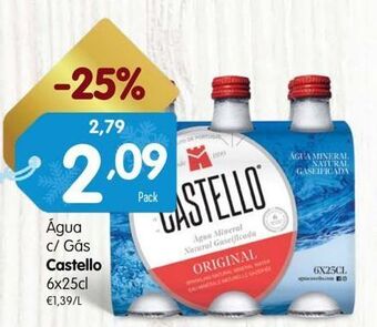 Minipreço Água com gás castello promoção