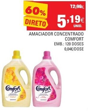 Continente Amaciador Concentrado Comfort 120 Doses promoção
