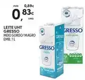 Continente Gresso promoção