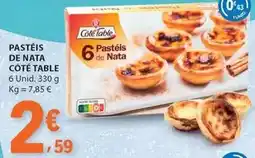 E.Leclerc Pasteis de nata promoção