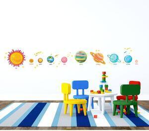 Favi Set autocolante pentru perete ambiance solar system planets Ofertă