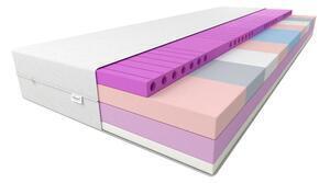 Favi Saltea extrem de flexibilă elara 80x200 fan Ofertă