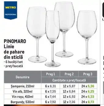 PINOMARO Linie de pahare din sticlă