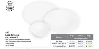 ARO Linie de veselă din ceramică