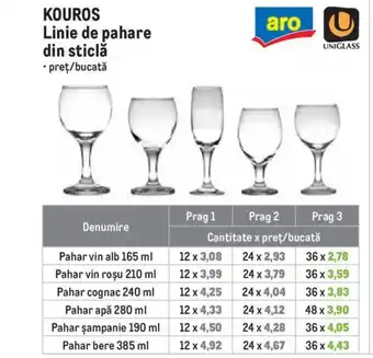 KOUROS Linie de pahare din sticlă