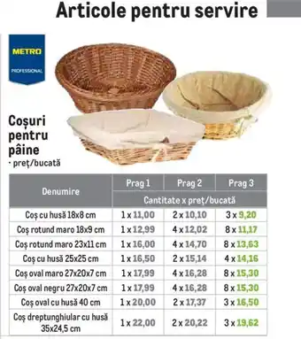 Coşuri pentru pâine