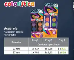 Metro Acuarele Ofertă