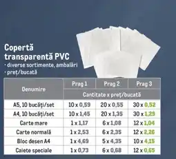 Metro Copertǎ transparentă PVC Ofertă