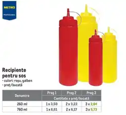 Metro Metro professional recipiente pentru sos Ofertă