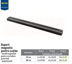 Metro Metro Professional suport magnetic pentru cuțite Ofertă