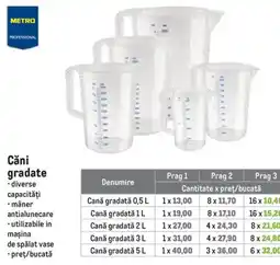 Metro Metro Professional cǎni gradate Ofertă