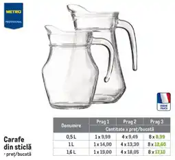 Metro Metro Professional carafe din sticlă Ofertă