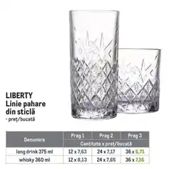 Metro Liberty linie pahare din sticlă Ofertă