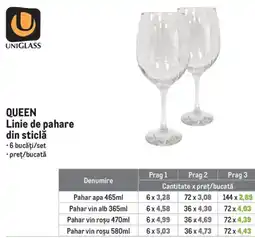 Metro Queen linie de pahare din sticlă Ofertă