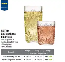 Metro Metro Professional Retro Linie pahare din sticlă Ofertă