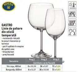 Metro Bohemia Gastro Linie de pahare din sticlă temperată Ofertă