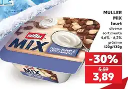 Kaufland MULLER MIX Ofertă
