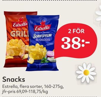Hemköp Snacks erbjuda