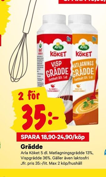 City Gross Grädde erbjuda