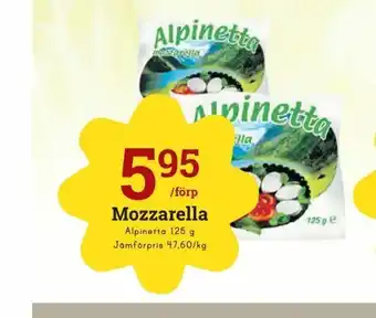 minmatbutik Mozzarella 125g erbjuda