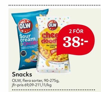 Hemköp Snacks erbjuda