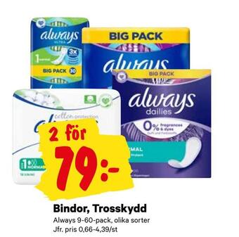 Bindor, trosskydd