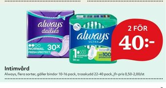 Hemköp Always Trosskydd erbjuda