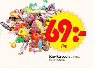 Lösviktsgodis