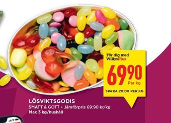 Lösviktsgodis