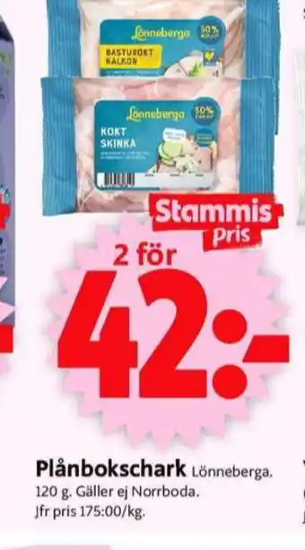ICA Supermarket Lönneberga kalkon erbjuda