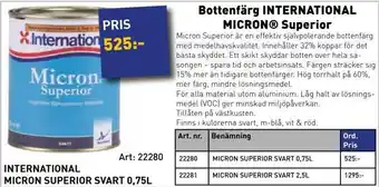 Bottenfärg international micron® superior