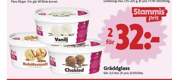 ICA Nära Sia gräddglass erbjuda