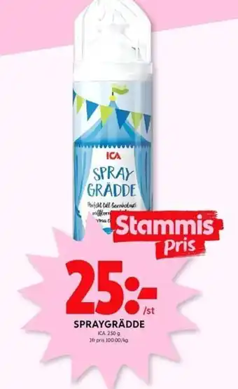 SPRAYGRÄDDE