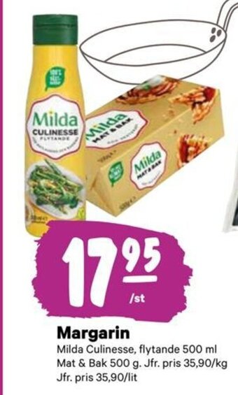 City Gross Margarin erbjuda