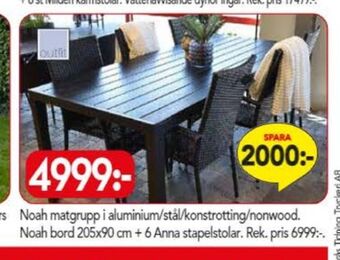 Bo Ohlsson Outfit utemöbler erbjuda