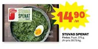 Stuvad spenat